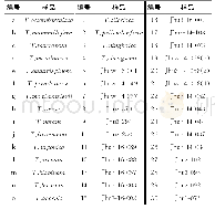 表1 样品与编号对照表：浙东中新世菱属果实化石的数量分类