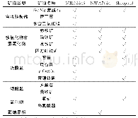 《表3 火星陨石和Sheepbed泥岩中出现的蚀变矿物类型对比》