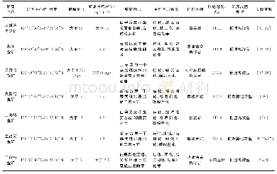 《表1 嫩江—黑河构造混杂岩带典型矿床基本信息简表》