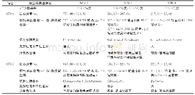 表5 研究区底栖有孔虫壳体同位素和微生境对比及综合分析（δ18 O聚类结果见本文图11)