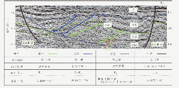 《表1 济阳坳陷桩海地区不同期次断层对比》