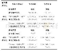 《表1 高台子组致密砂岩储层泊松比变化规律观察统计》