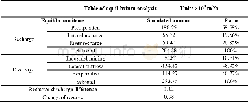 《Table 1 Equilibrium analysis in study area》