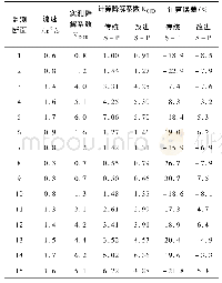 《表2 COD指标降解系数计算对比结果》