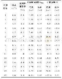 表3 BOD5指标降解系数计算对比结果