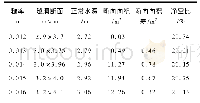 《表2 隧洞混凝土衬砌糙率敏感性分析》