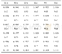 《表1 动态权重设定值：基于改进的GM(1,1)模型的辽宁锦州地区地下水时空预测研究》
