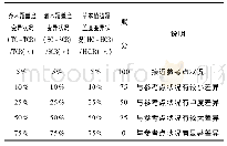 《表1 基于参考系标准的湖岸植被覆盖度指标赋分标准》