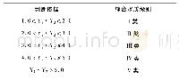 表1 基于综合水质标识指数的综合水质级别判定表