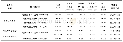 表2 东乌珠穆沁旗(东部区)各含水层系统富水段地下水资源开采潜力分析表