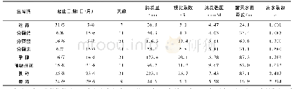 表2 淹灌方式下水稻需水量试验结果