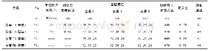 《表3 联合承载方案参数表》