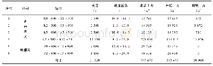 表2 各河段疏浚工程量计算表