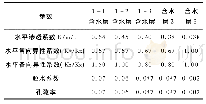 《表1 各含水层主要参数：各向异性含水层渗流场数值计算及实例分析》