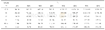 《表6 各分层标处不同固结度下固结与时间关系表》