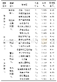 表1 下洼小流域水土保持综合效益评价体系