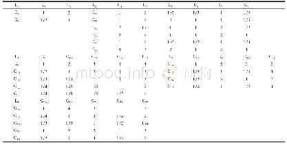 表4 领域层判断矩阵L：朝阳县下洼小流域综合治理中水土保持效益评价研究