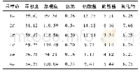 《表4 各采样点评估指标的权函数计算结果》