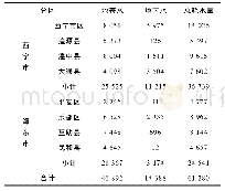 表5 2016年湟水河谷耗水量分析结果