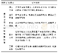 《表1 碾压混凝土施工质量成因分析表》