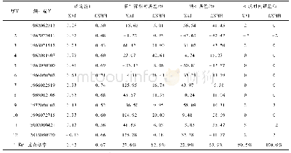 表2 不同模型在各场次洪水模拟的精度对比结果