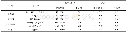 表1 岩石物性参数统计表