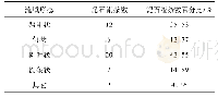 《表2 庄浪县泥石流流域形态统计表》