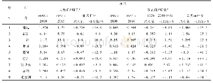 表3 甘肃黄河流域各修正站径流一致性修正统计表