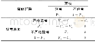 《表1 高校与监考教师之间的收益矩阵》