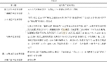 《表2 甘肃省本科高校图书馆微信公众账号阅读推广内容调查表》