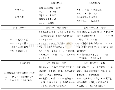 《表1 高校图书馆发展科学数据馆员制度的SWOT分析矩阵》