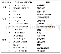 《表2 常用X-Service接口[6]》