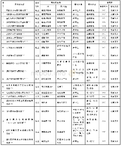 《表1 美国高校图书馆服务中小学生概况》