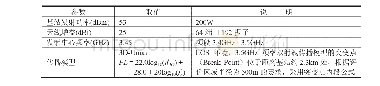 《表2 基站辐射评估参数：5G发展的思考》