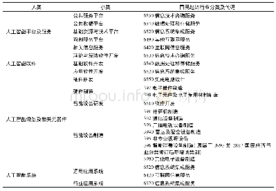 《表1 人工智能领域与国民经济行业映射表》