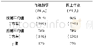 《表3 教学对比实验3的结果》