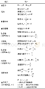 《表1 若干场合 (E, D) , (B, H) 的品性》