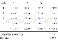 《表3 二碘甲烷折射率的测量数据》