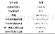 《表1 设计参数：基于菲涅耳波带片的聚焦声透镜》