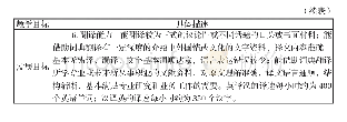 表1 浙江大学大学英语教学要求