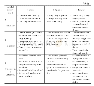 《表1“评分细则及其应用”示例（参阅：安布罗斯等，2012:144-148)》