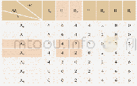 《表2 Δki的模糊规则Tab.2 Fuzzy rules ofΔki》