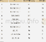 《表3 部分试验结果数据Tab.3 Partial experimental result data》