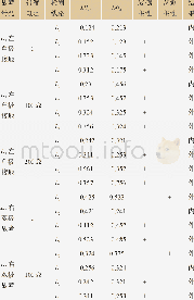 《表4 综合仿真结果Tab.4 Comprehensive simulation results》