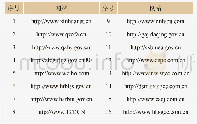 《表2 网站序号及名称：云计算服务产品的评估体系研究》