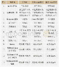 《表2 国网红队测试结果》