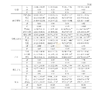 《表1-2大学生社会心态状况》