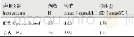 《表2 两种仪器测定结果比较 (n=70) Tab.2 Compare the results of the two instruments (n=70)》