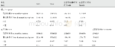 《表1 34例患者Wada test结果比较 ( ±s) Tab.1 Wada test results of 34 patients were compared ( ±s)》