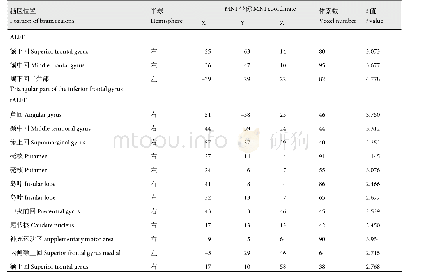 《表4 激活增强的脑区Tab.4 Enhanced activation of brain regions》